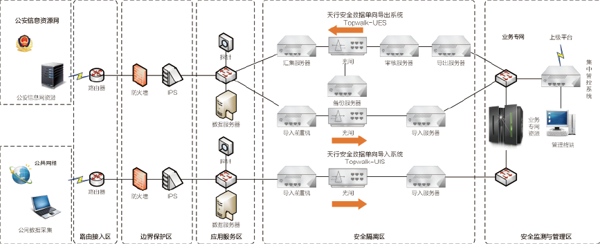 北京天行网安信息技术有限责任公司 公安 安全 系统 网络 管理 采集